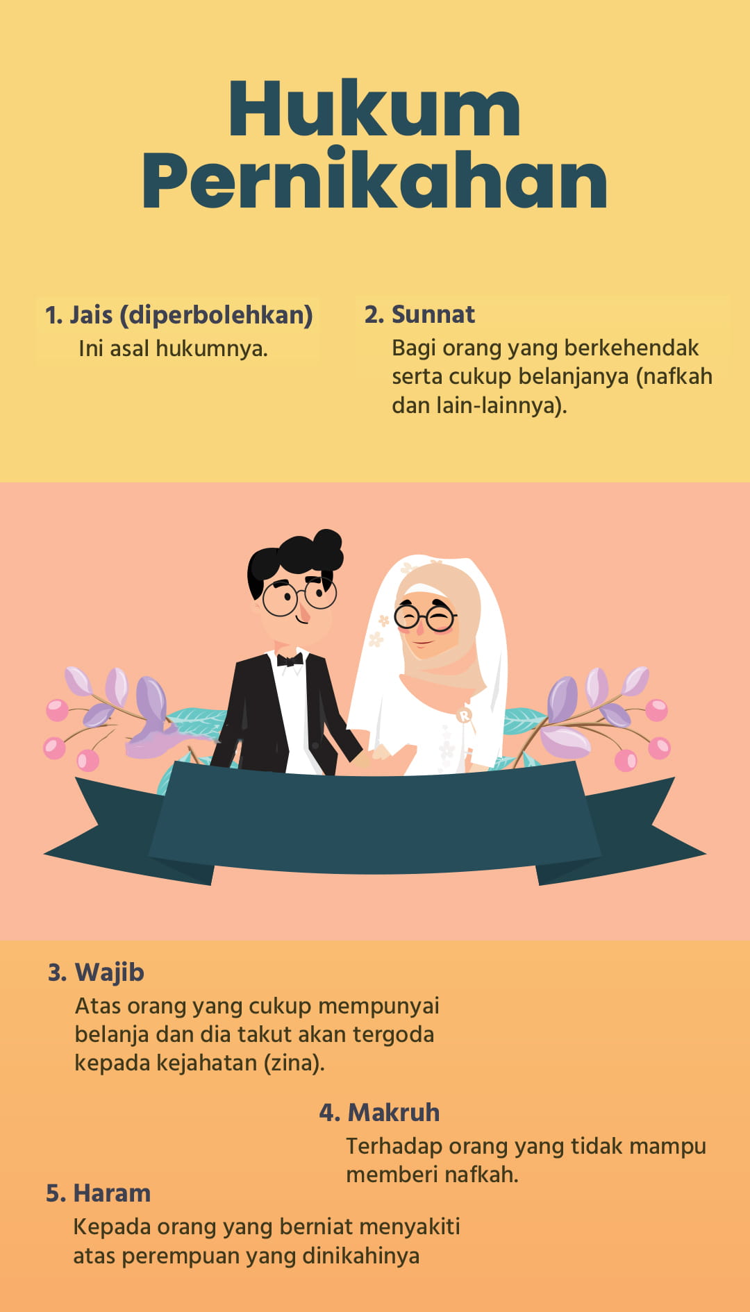 hukum-pernikahan-dalam-islam(1)